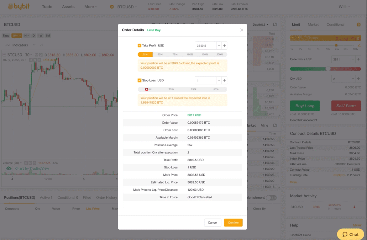 Bybitストップロス注文画面