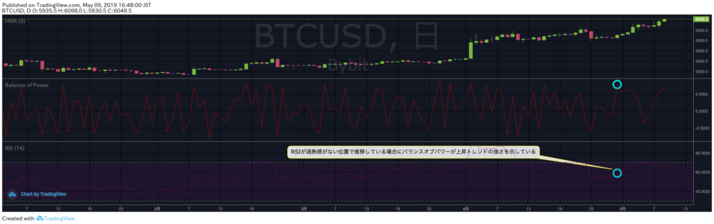 bybitのBTCUSD日足チャート