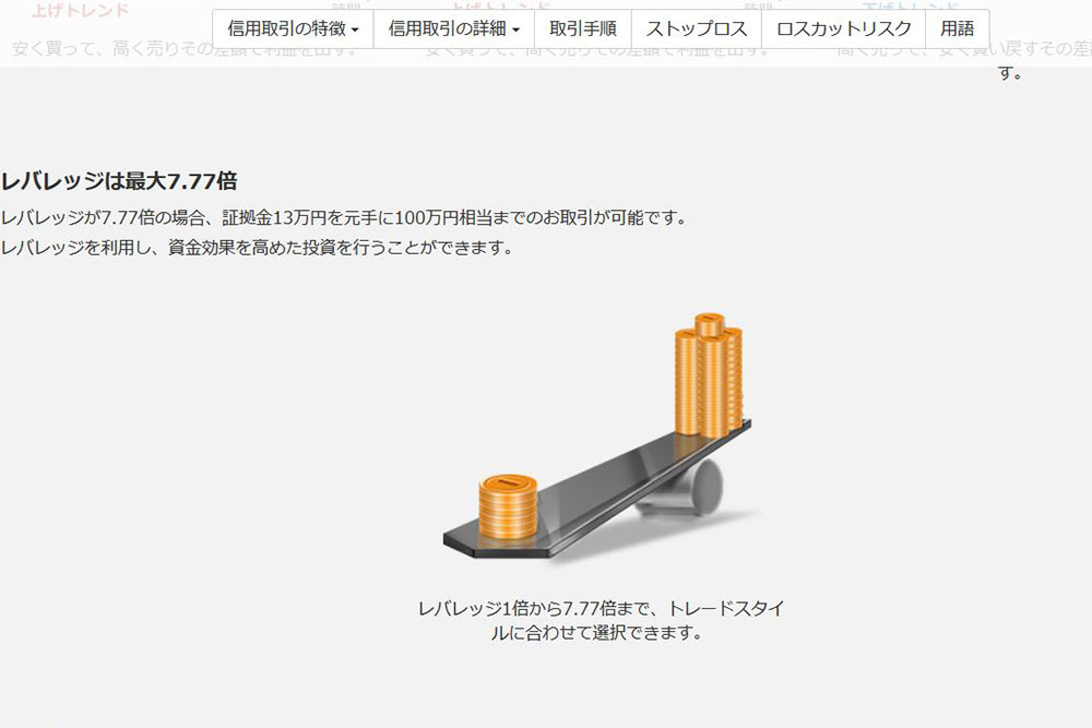 Zaif　レバレッジ