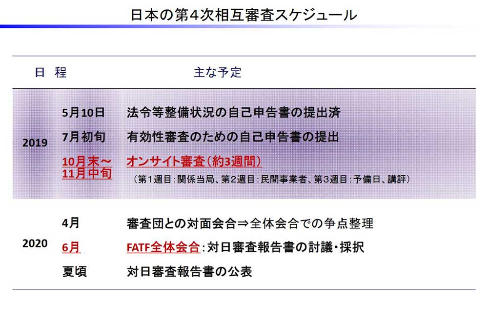 財務省国際局 金融活動作業部会について