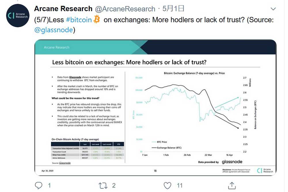 Arcane Research Twitter