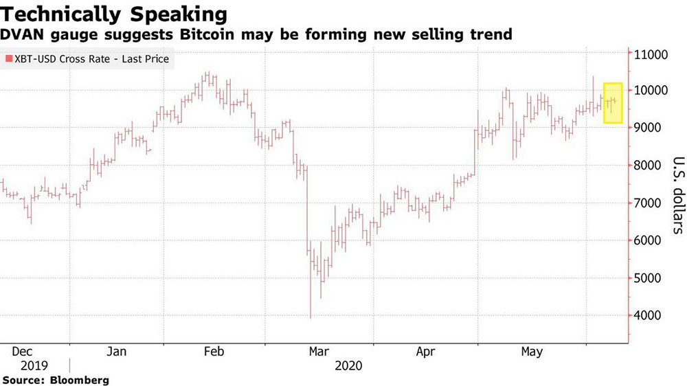Bloomberg