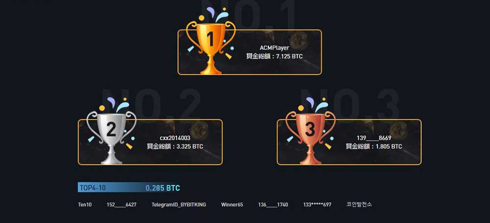 BTCトレードバトル　個人戦入賞者