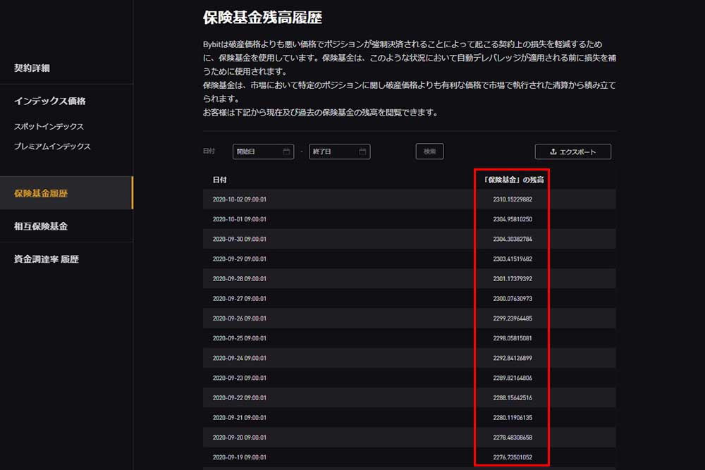 Bybit 保険基金残高履歴