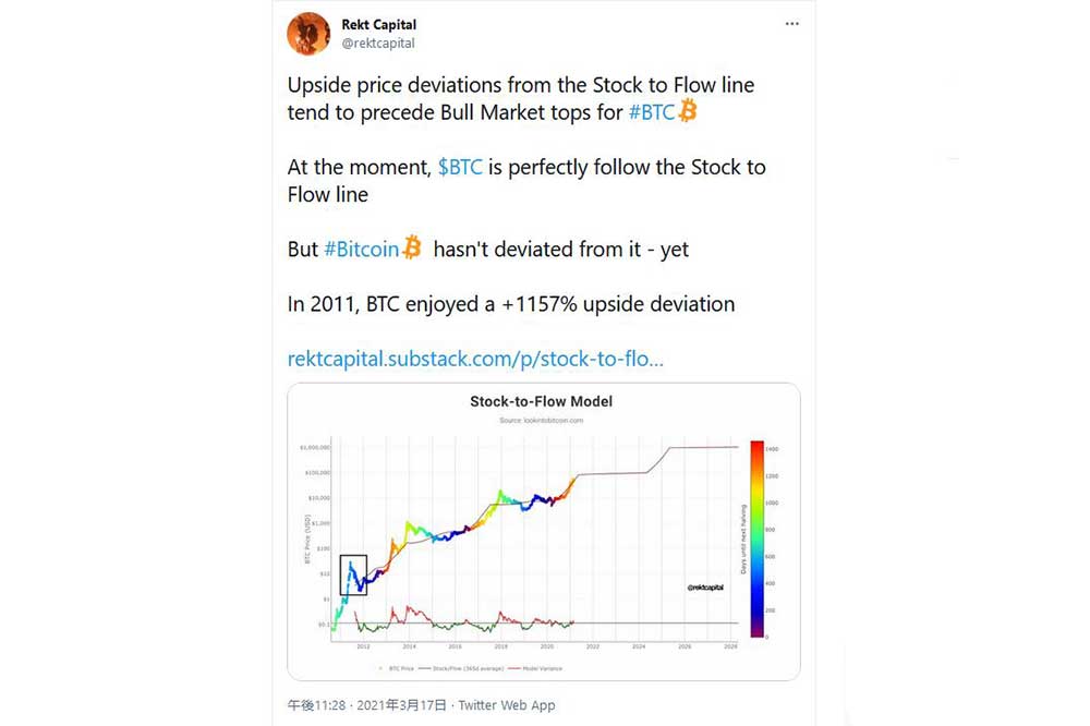 Rekt Capital Twitter
