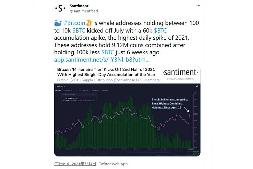 santiment Twitter クジラがビットコインを集め始めた