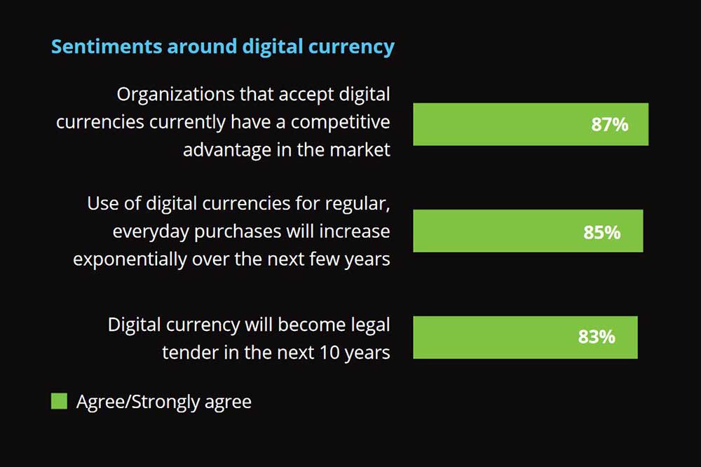 Deloitte 仮想通貨決済を受け入れた感想
