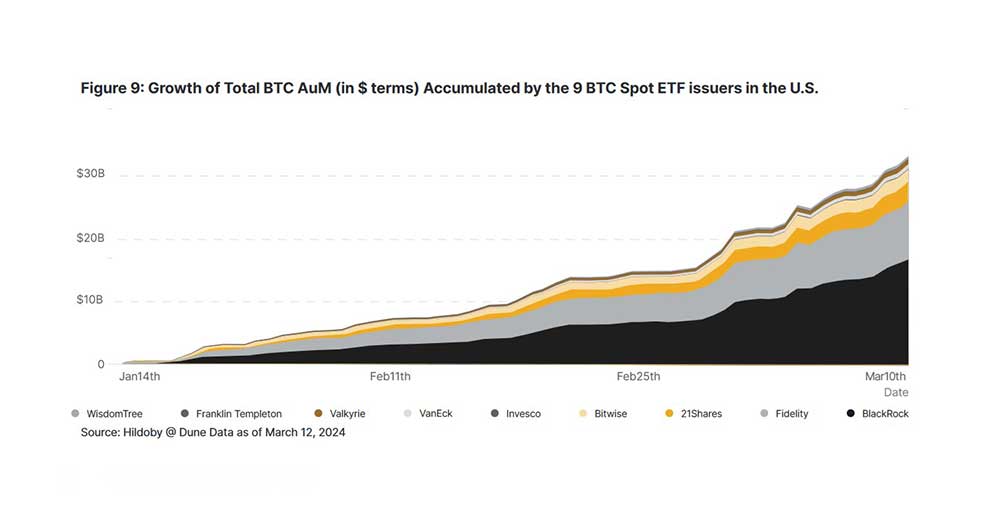 21Sharesレポート ビットコイン現物ETF